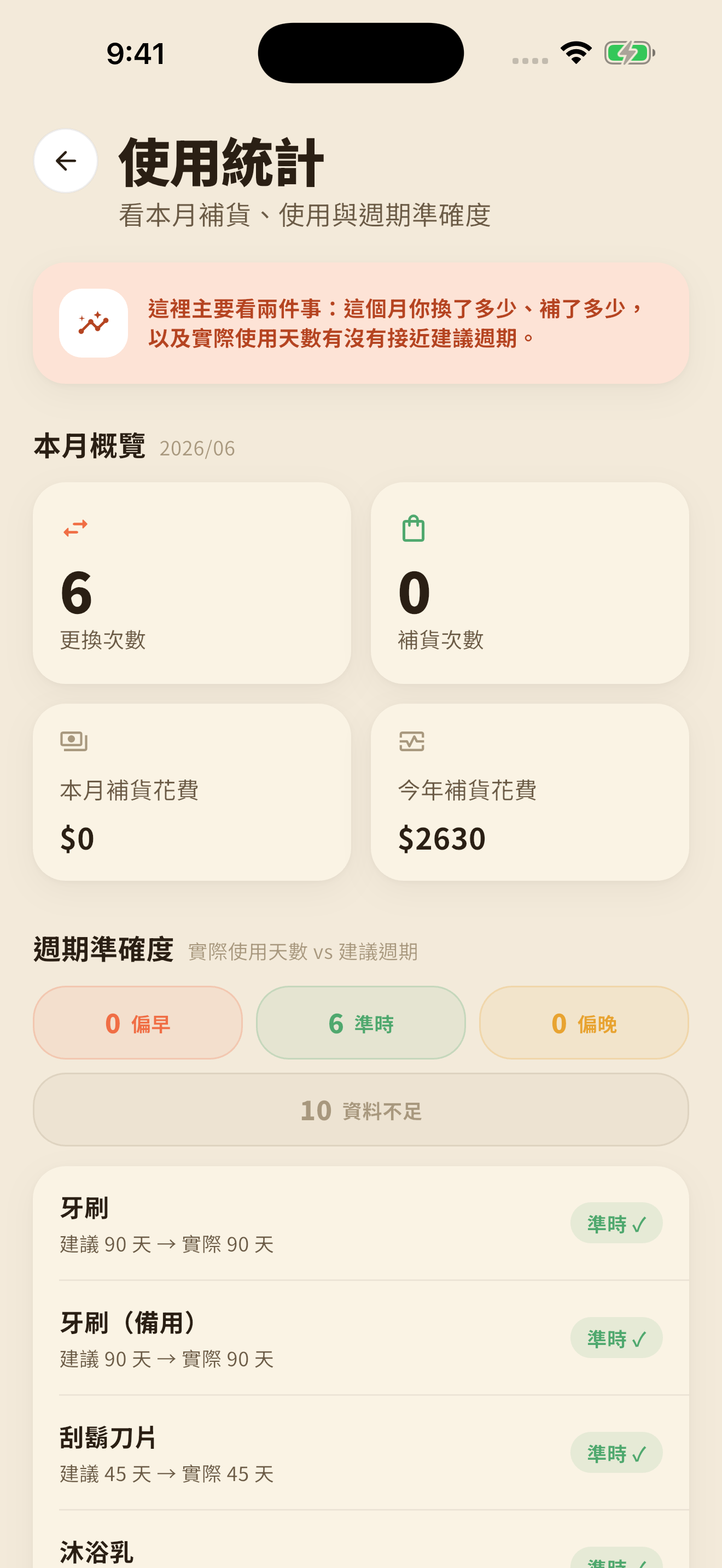 使用統計