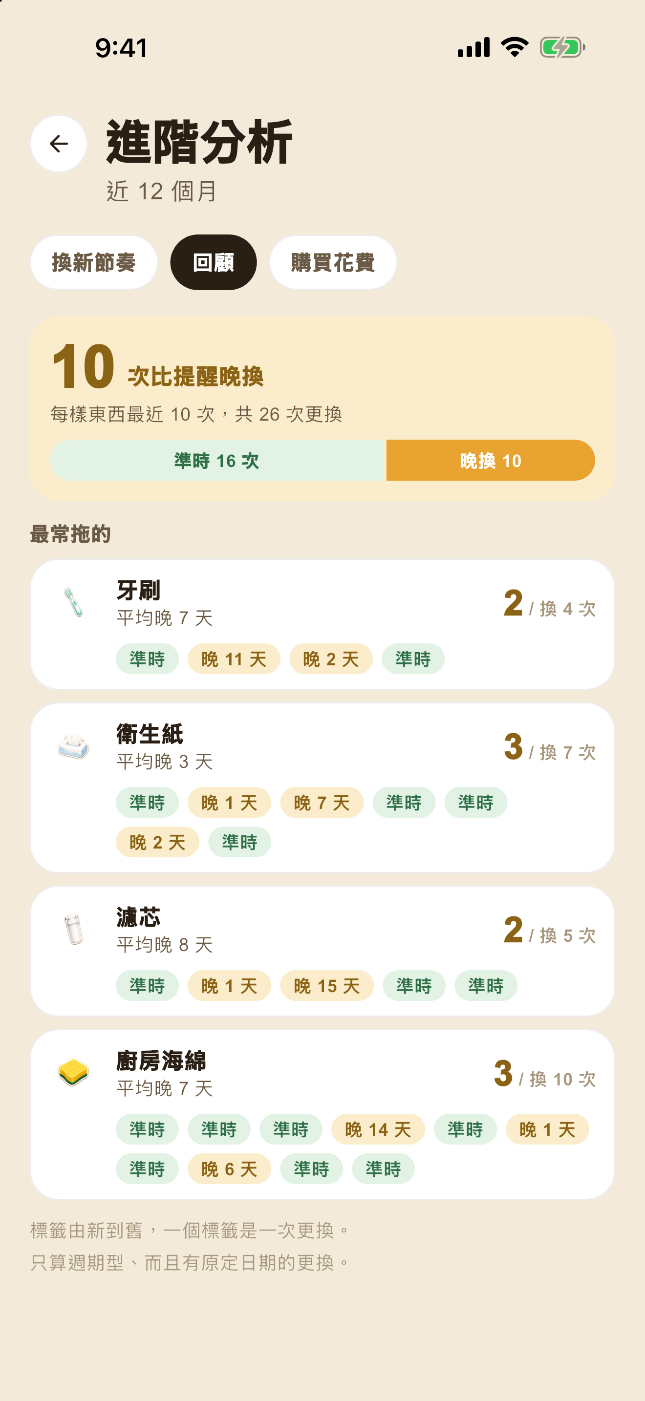 更換回顧：準時與晚換