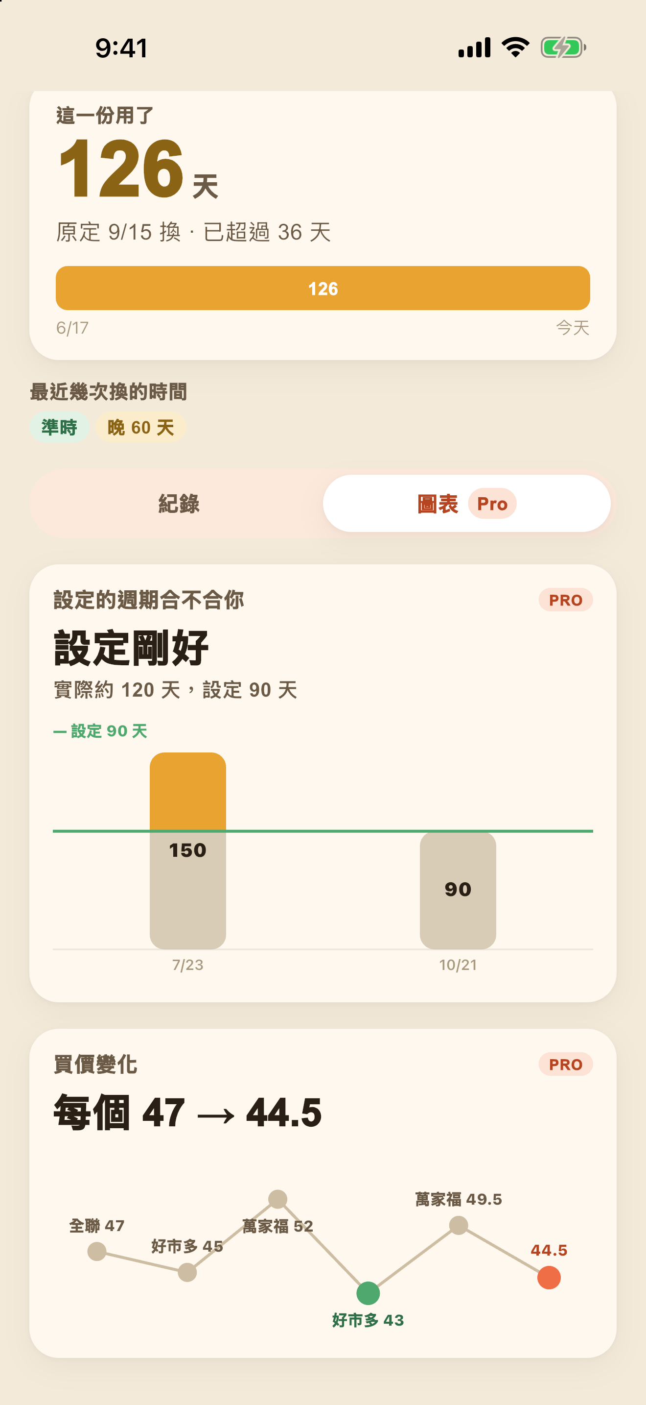 Pro 圖表：更換間隔與各次購買單價